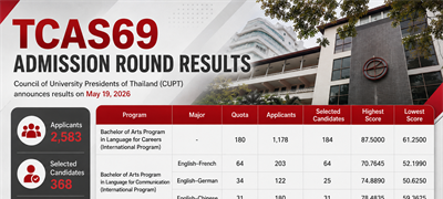 TCAS69 Admission Round Results
