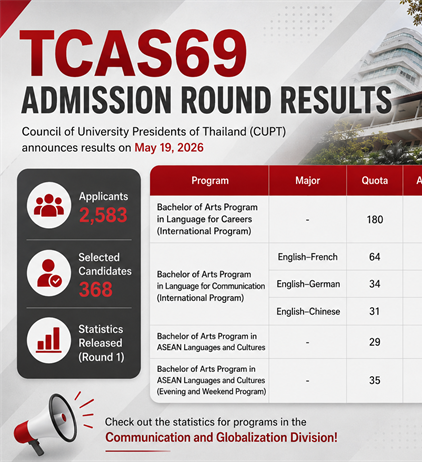 TCAS69 Admission Round Results