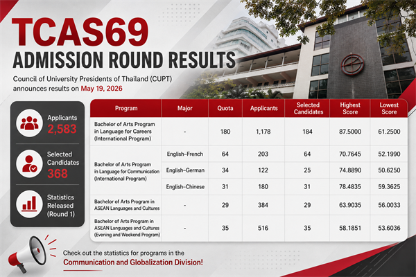 TCAS69 Admission Round Results