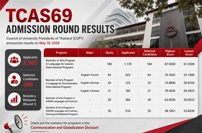 TCAS69 Admission Round Results